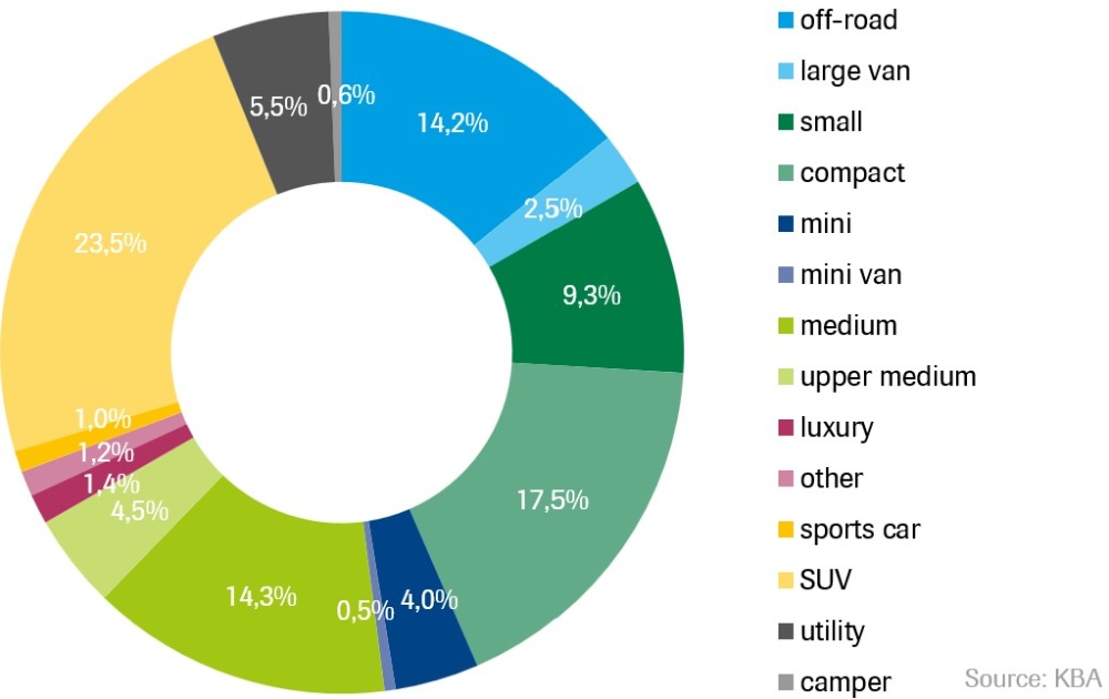 Taxation of electric company cars VDA