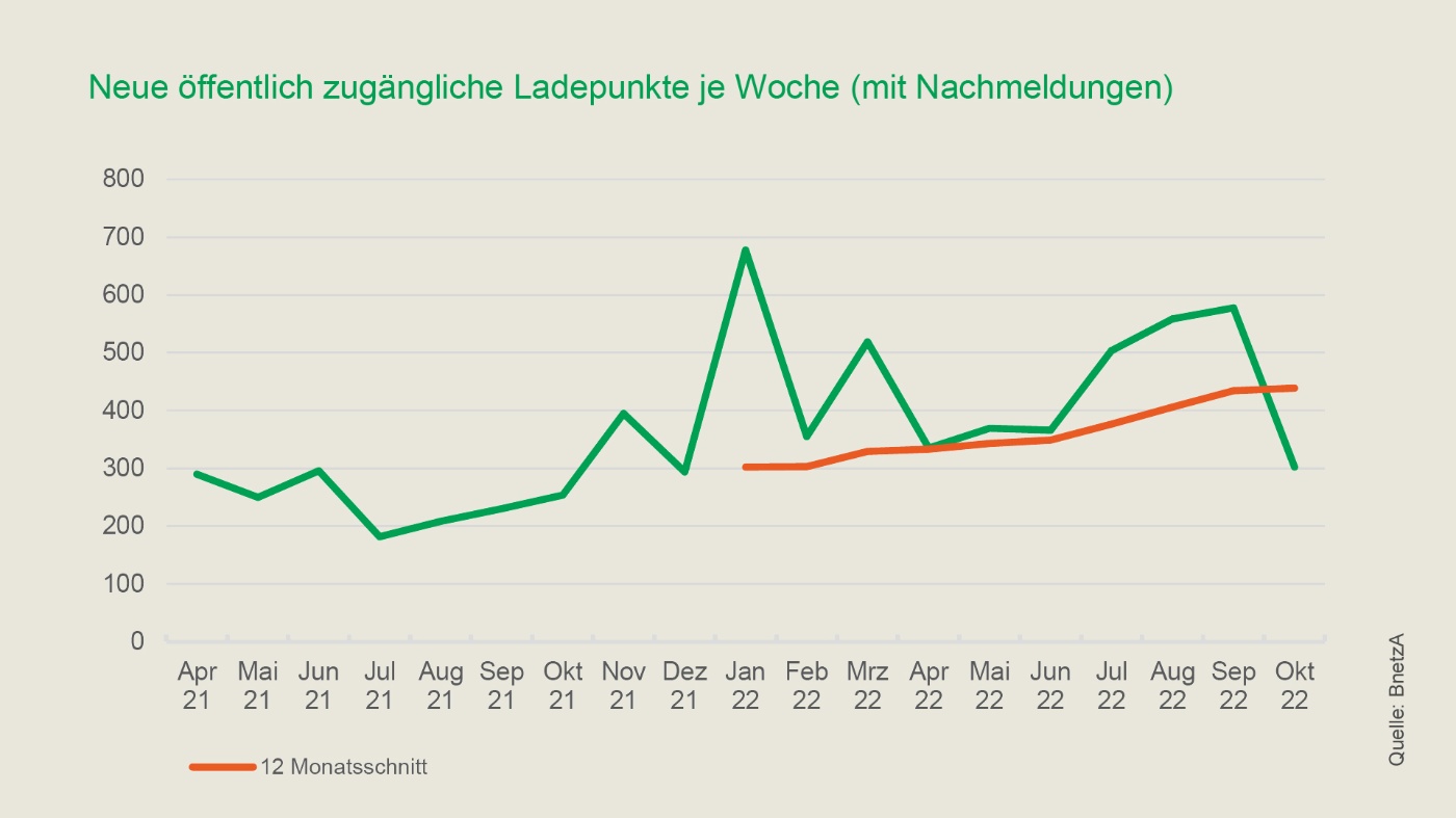 Grafik: Pkw-Neuzulassungen nach Antriebsarten