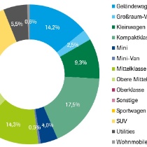 Dienstwagenbesteuerung für Elektrofahrzeuge | VDA