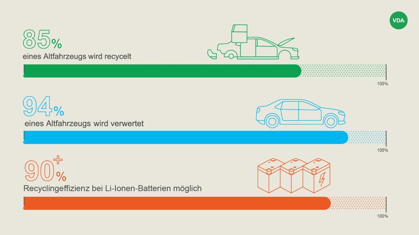 Grafik zum Thema Recycling von Altfahrzeugen in der Kreislaufwirtschaft