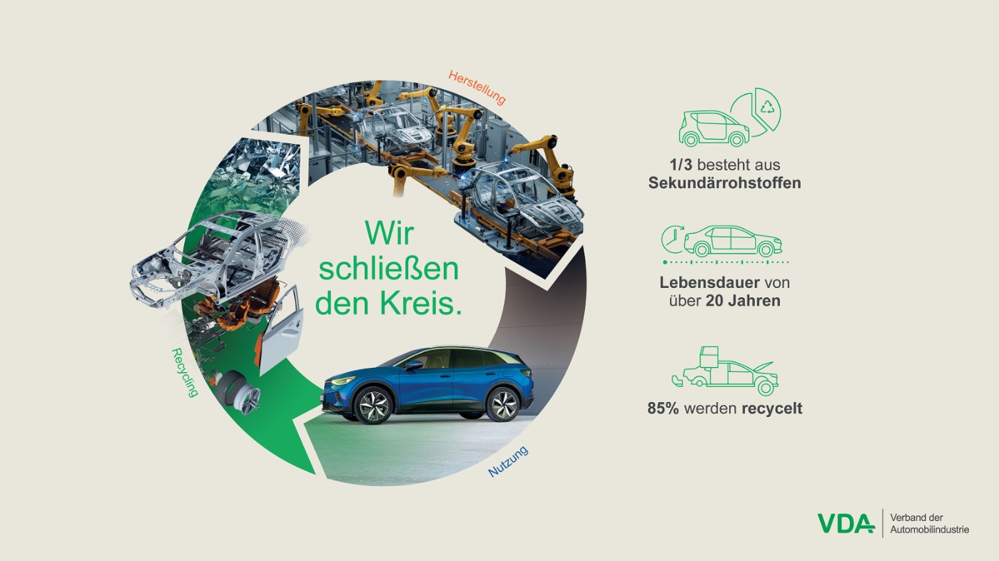 Grafik zu Kreislaufwirtschaft